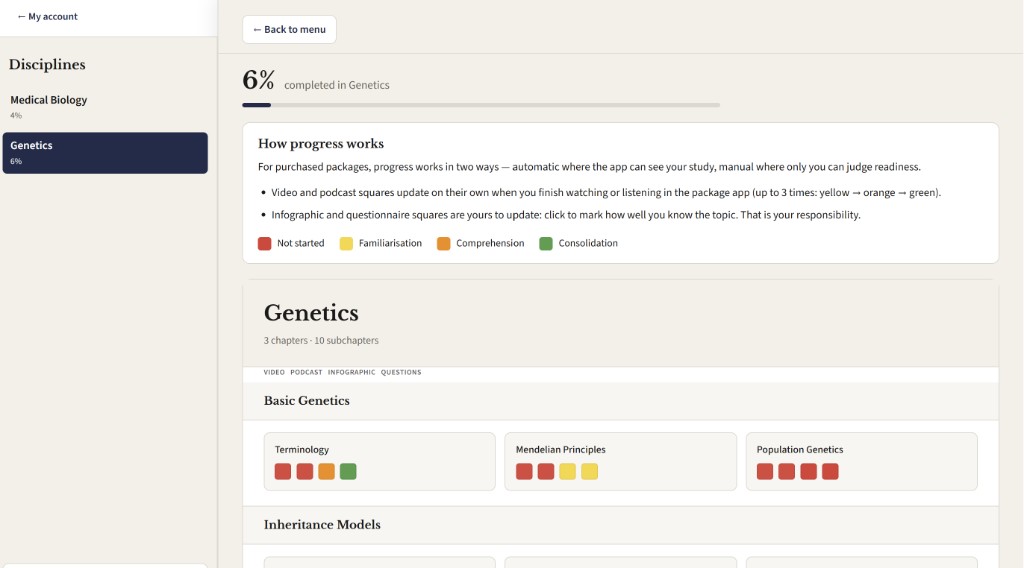 Student progress dashboard across disciplines